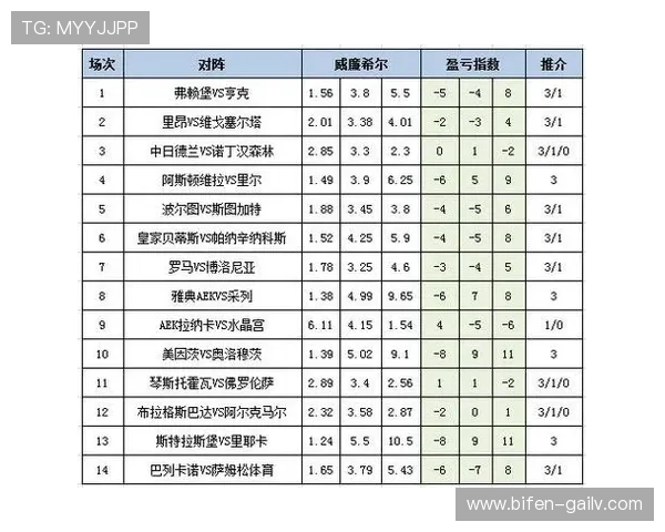 开云足彩26045期盈亏指数弗赖堡坐和望赢爆冷前瞻